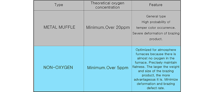 NON-OXYGEN_1