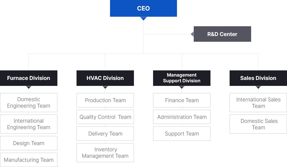 organization Image
